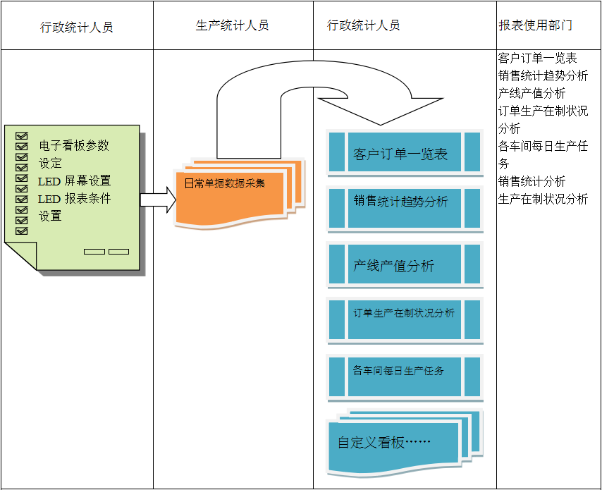 使用电商爱游戏体育官方网站（中国）股份有限公司
进行订单管理有哪些好处?