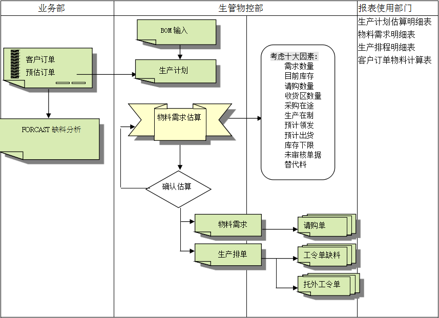 爱游戏体育官方网站（中国）股份有限公司
的三大维度管理