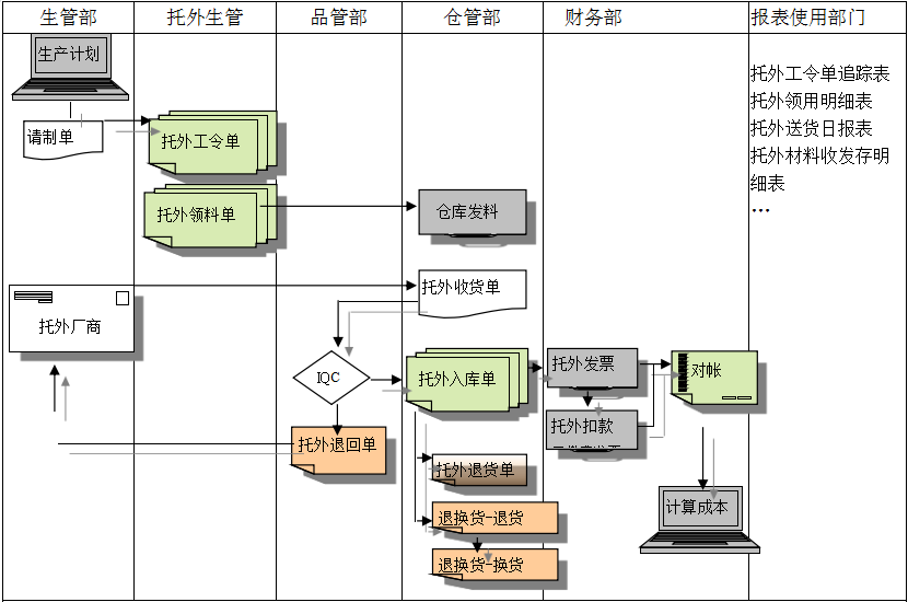 爱游戏体育官方网站（中国）股份有限公司
给企业内部控制带来哪些影响及风险?