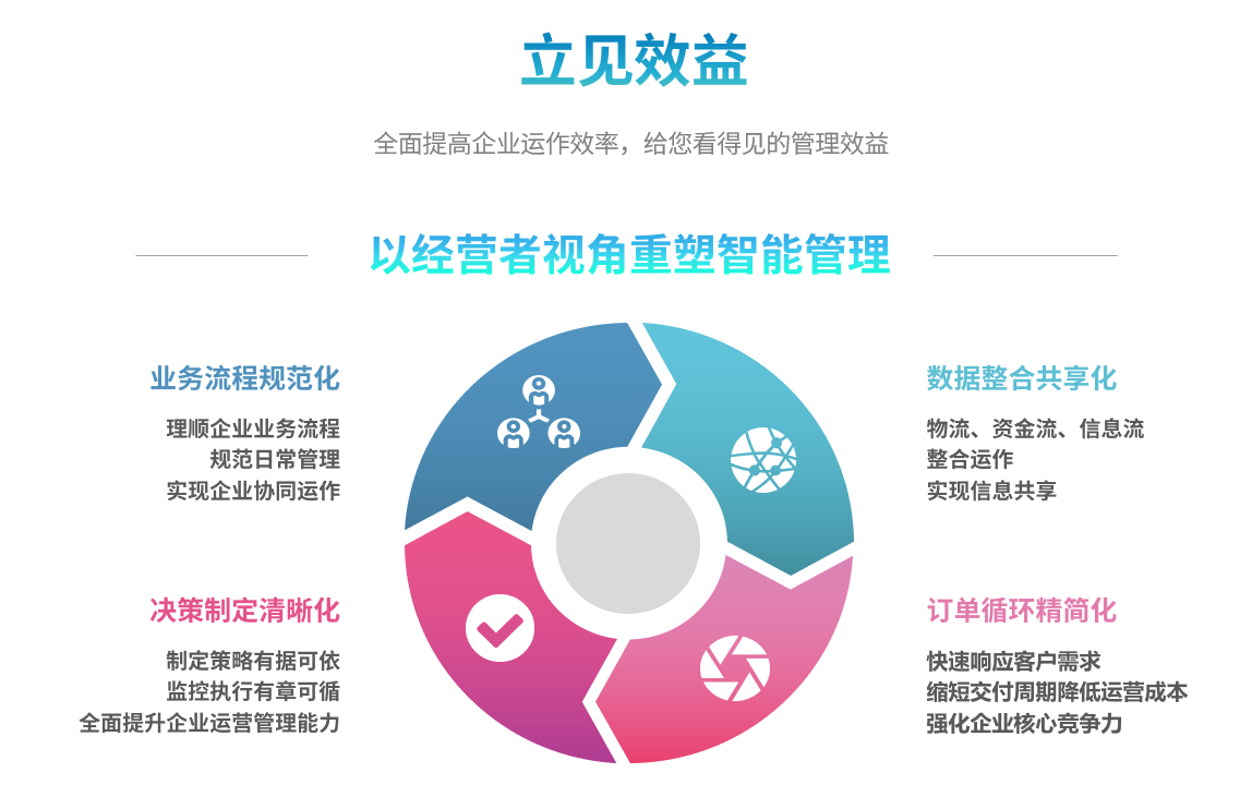 企业实施爱游戏体育官方网站（中国）股份有限公司
要提前了解哪些方面?