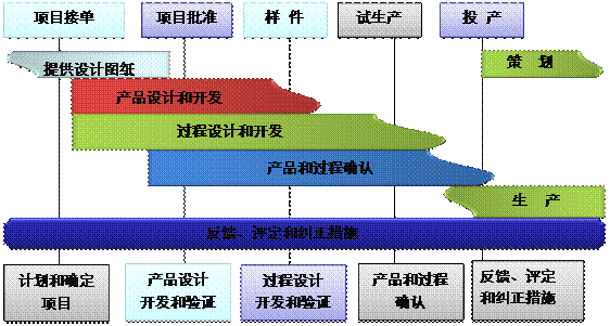 什么是爱游戏体育官方网站（中国）股份有限公司
的核心?
